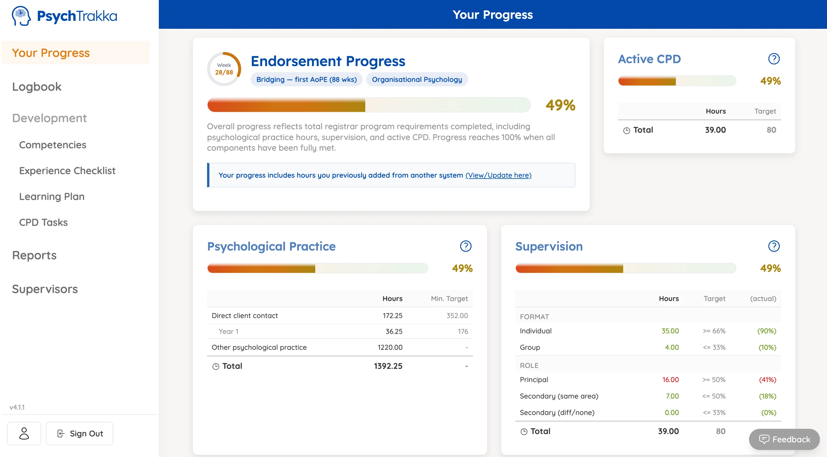 PsychTrakka registrar program progress dashboard